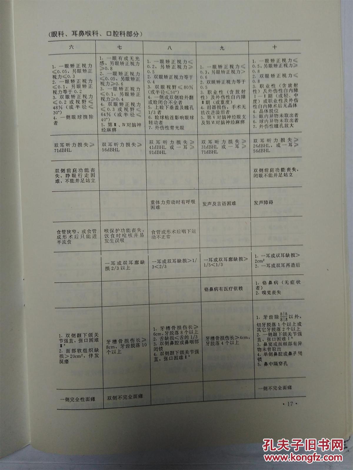 职工工伤与职业病致残程度鉴定标准 —— 净重110克