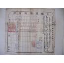 名人墨迹 【彭真】 (北京，上海副市长)【张友渔】(法学家，新闻学家,北京、天津市副市长)【吴晗】(历史学家、社会活动家)1955年签发(钤印)<北京市西店东石门村土地房产所有证>