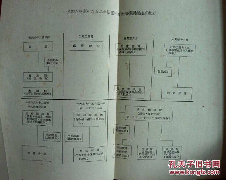 近代世界史教学法