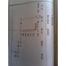 【提供资料信息服务】林氏宗谱【博陵郡西河堂】建湖黄沙寿二公支  (长林姑苏盐城林氏宗谱)     16开    216页  (世次碣 有 文 国 保 茂 风长 正 志 海 )    2003年版