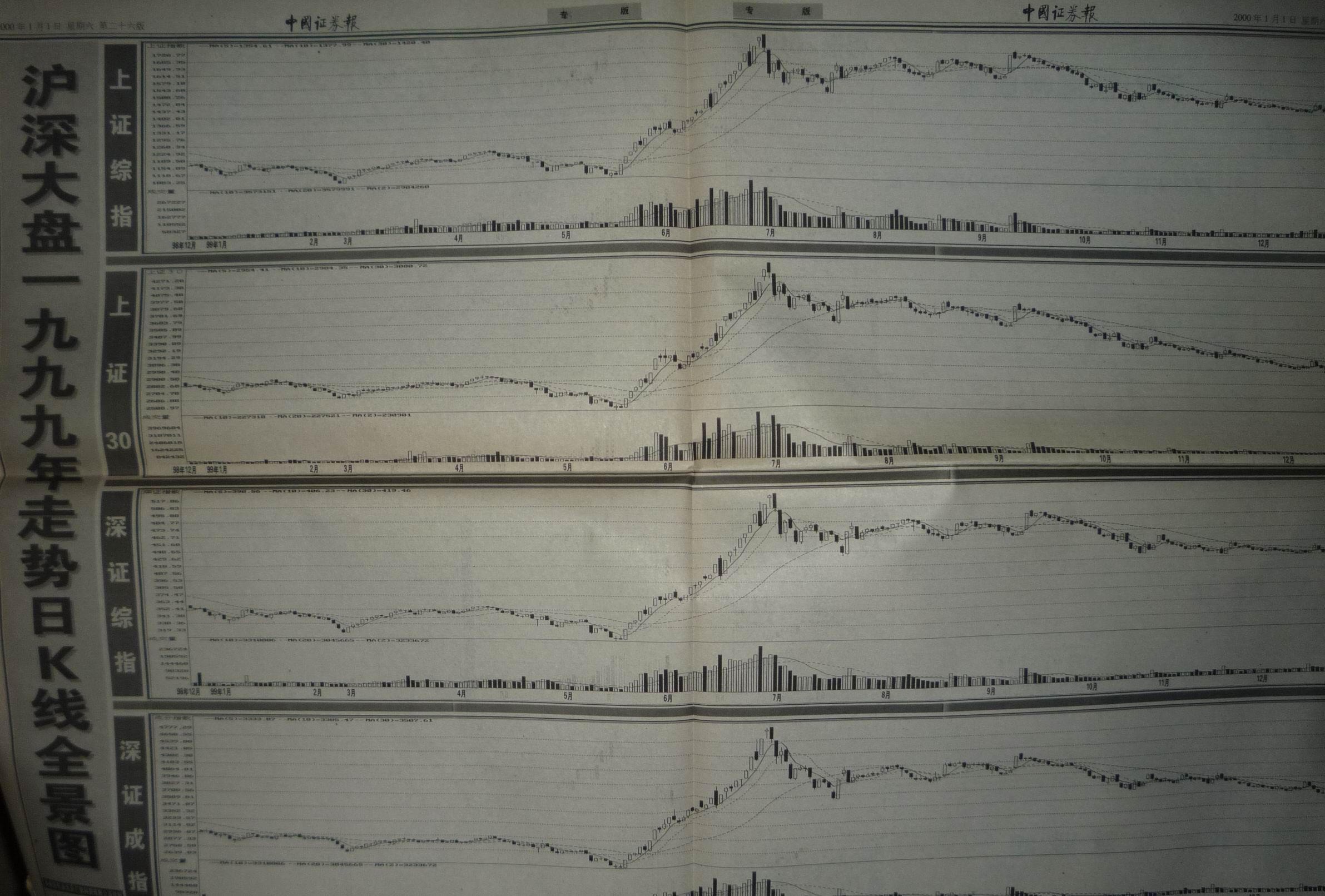 中国证券报2000年1月1日（新千年特刊）48版（12大张）未翻阅