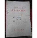 医药卫生人员业务复习提纲   济宁市立医院   1978年10月    内有英明领袖华国锋主席  高举毛主席伟大旗帜