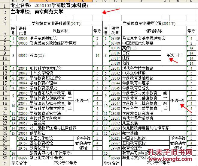 2040102江苏学前教育(本科段)主考南京师范大学