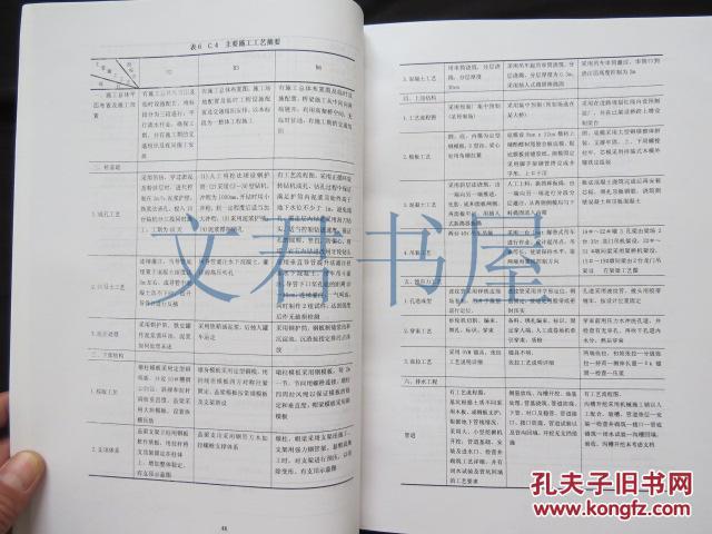 建设工程评标专家学习材料汇编2007年