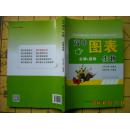 高中图表 生物 必修+选修