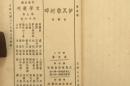 新文学精品 民国37年 文化生活出版社初版 巴金主编“文学丛刊” 白朗著《伊瓦鲁河畔》全一册 C14