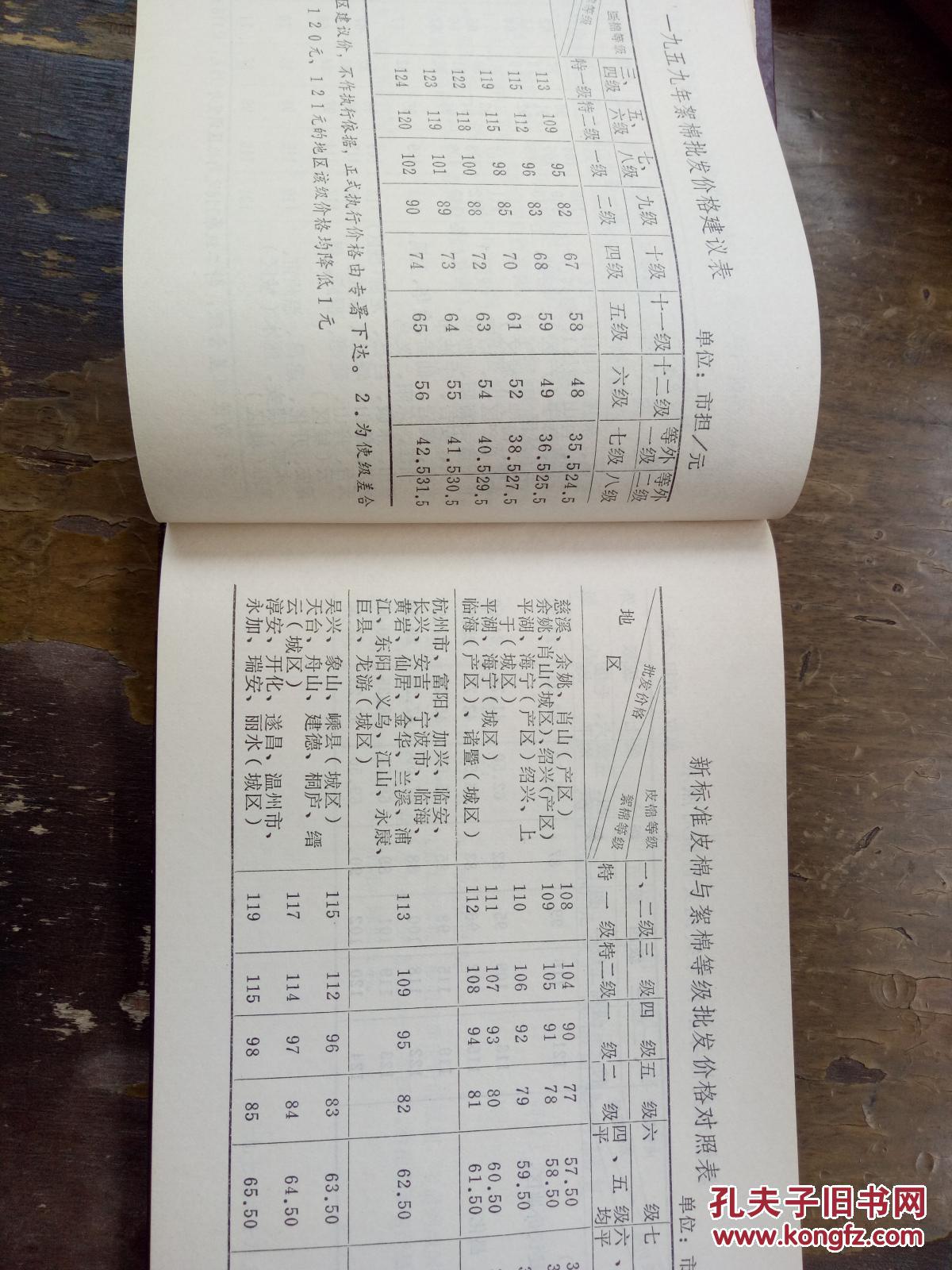 棉麻烟茧价格文件汇编