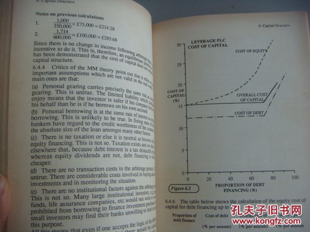 FINANCIAL MANAGEMENT