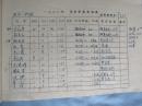1982年潍坊业余体校所训学员登记表