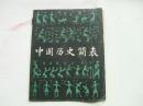 中国历史简表 上海人民出版社1983年一版一印，折叠横幅式