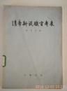 清季新设职官年表