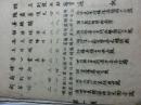 1946年军政部兵工署第十技工学校师生通讯录【宣纸油印本】