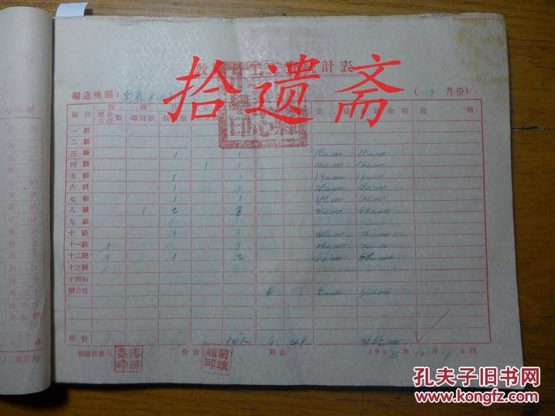 麻城县南泰中心小学教职员工1954年2月份工资报销册