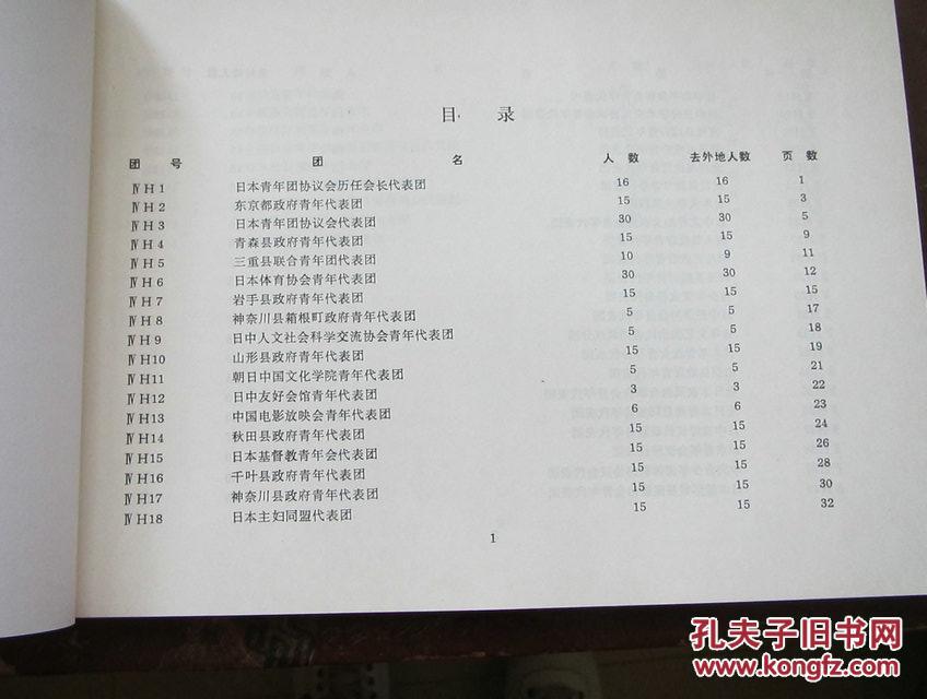 中日青年友好联欢日本青年代表团名单、住房、电话一览表 第四路 北京-武汉-上海