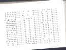 朝日新闻社社员写真账 1988年版，极具收藏价值和升值潜力