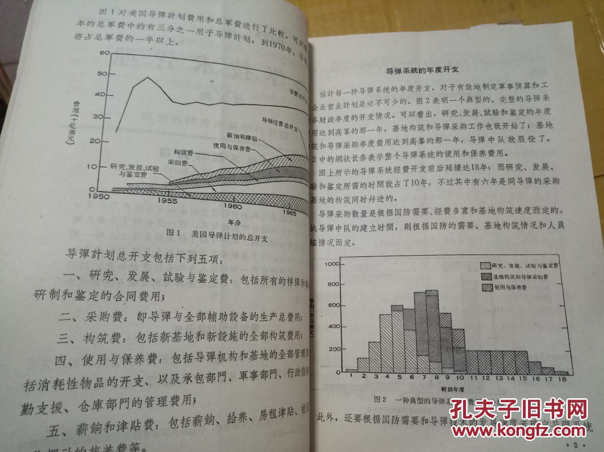 科学技术管理 第24期至第40期（1963.12---1964.12）