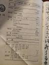 《书法》198603，黄松涛及刘子善、董文、王澄专辑！明代篆刻概况 ！