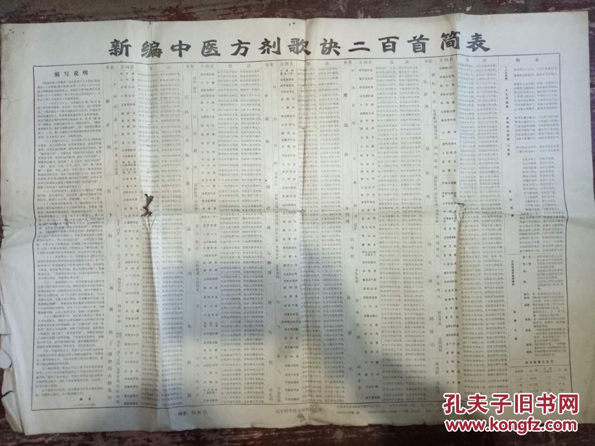 【新編中醫(yī)方劑歌訣二百首簡表】