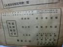 光绪 排印本 高等小学中国历史教科书 存二. 三. 四 册