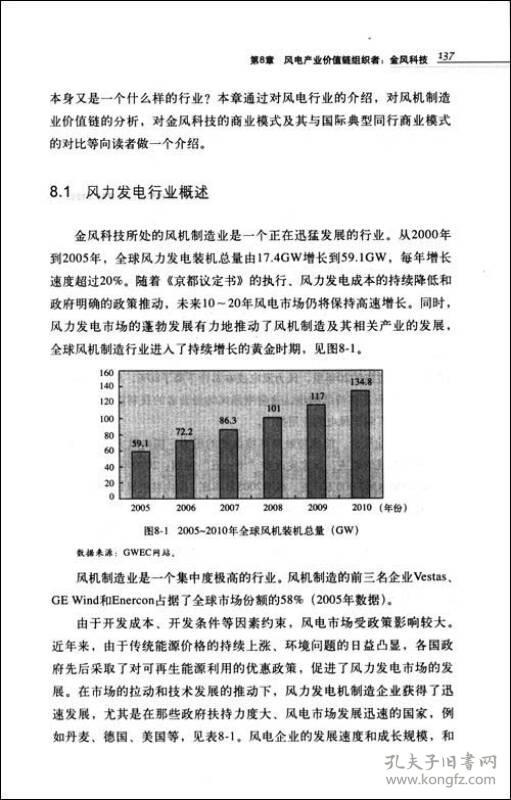 发现商业模式