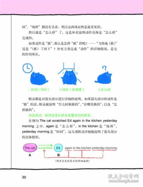 一看就会的英语语法书