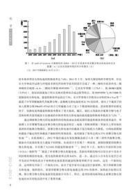 2012-2013化学学科发展报告