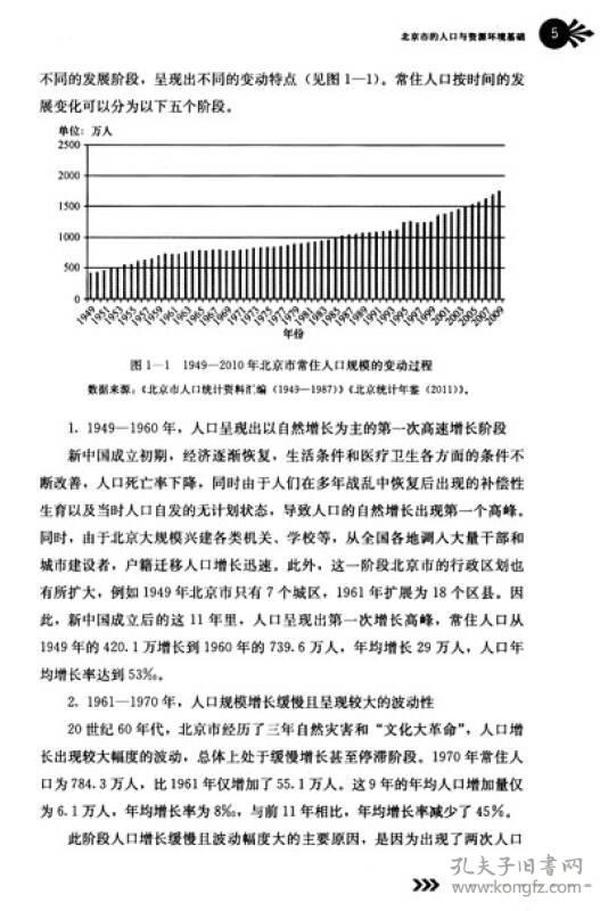 首都人口与环境关系：理论与实证研究