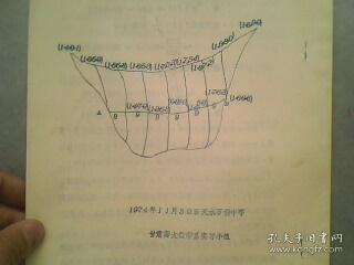 74年关于修梯田决定开挖线问题 16开油印本23页
