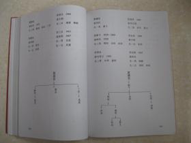 苏氏族谱（苏老庄支系。河南省周口市商水县一带。太祖苏公约在公元1598年自淮宁迁商创建了苏老庄、苏庄。辈序：子钦国（长）永（景）林宗世（体多成）万（学东同）云（光克）殿（振）洪德方立本家可久继传）