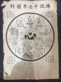 【铁牍精舍】【佛教版画精品】民国石印《佛说十法界图解》，四周记《心字说》《华严偈》《劝善语》，下刊《十善恶业》，39x27cm