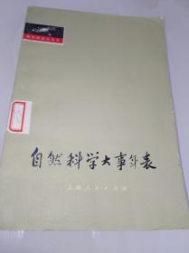 自然科学大事年表.试编本（一版一印）