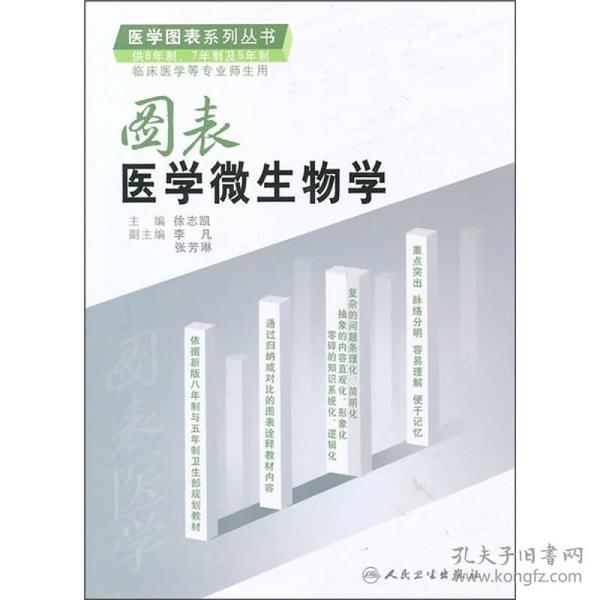 图表医学微生物学（供8年制7年制及5年制临床医学等专业师生用）