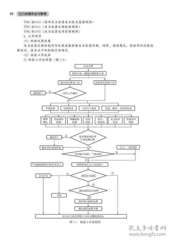 压力容器安全与管理(第二版)