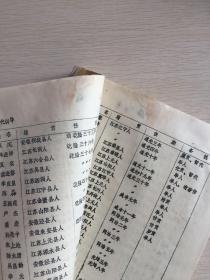 东台县志 1817年-1911年 增编本 两册全