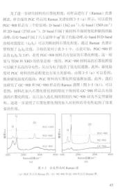 晶态纳米碳基材料的制备与电容储能应用