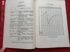 马尔加什民族史1972年