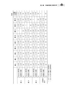 二手正版SPSS统计学实验教程 李合龙,李妍, 清华大学出版社