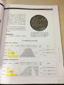中国收藏钱币杂志第7期