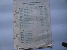 中国现代史学会一九八二年学术与教学讨论会出席会议代表名单（油印本）