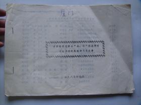 中国现代史学会“七、七”抗战学术讨论会组织机构和代表名单（油印本）