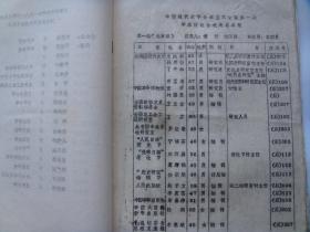 中国现代史学会成立大会暨第一次学术讨论会代表名单册（油印本）