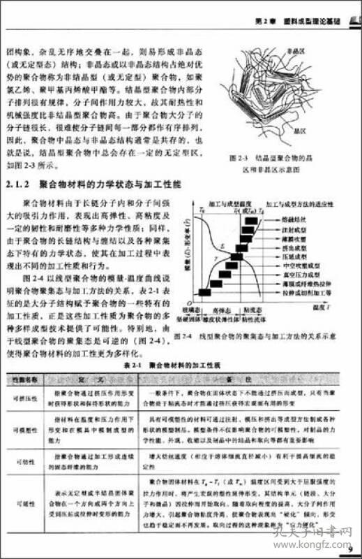 塑料成型工艺与模具设计