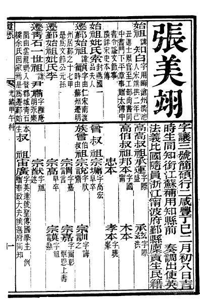 【提供资料信息服务】[清代科举史料]浙江光绪甲午科（光绪19年1894年)  副贡 张美翊 硃卷  （刻本）