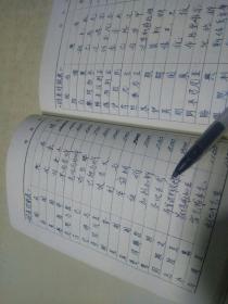 纪念册  肇东县第八届先进集体劳动模范代表  四级干部大会 1973（b）