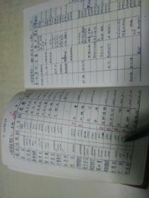 纪念册  肇东县第八届先进集体劳动模范代表  四级干部大会 1973（b）