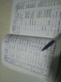 纪念册  肇东县第八届先进集体劳动模范代表  四级干部大会 1973（b）