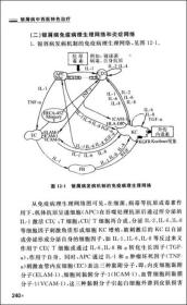 银屑病中西医特色治疗