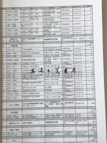 迄今最新最全内容一版图书/日文原版/气贺泽保规/新版唐代墓志所在综合目录》2017年出版 552页 明治大学东亚石刻文物研究所出版/ 25.6 x 18 厘米/汲古书院/明治大学东洋史资料丛刊13