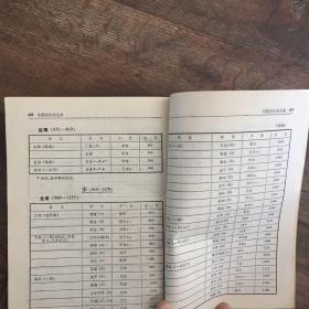 古汉语常用字字典