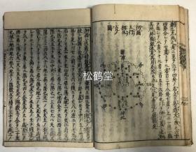 《聚类参考梅花心易掌中指南》6册5卷全，和刻本，元禄10年，1697年版，马场信武著，林钟上浣泉田梅翁序，周易易学类古籍，内含大量太极八卦，方位，手相图等，如有《太极生六十四卦之图》，《伏羲八卦图并天地之定位》图，《文王八卦图并造化之流行》等。